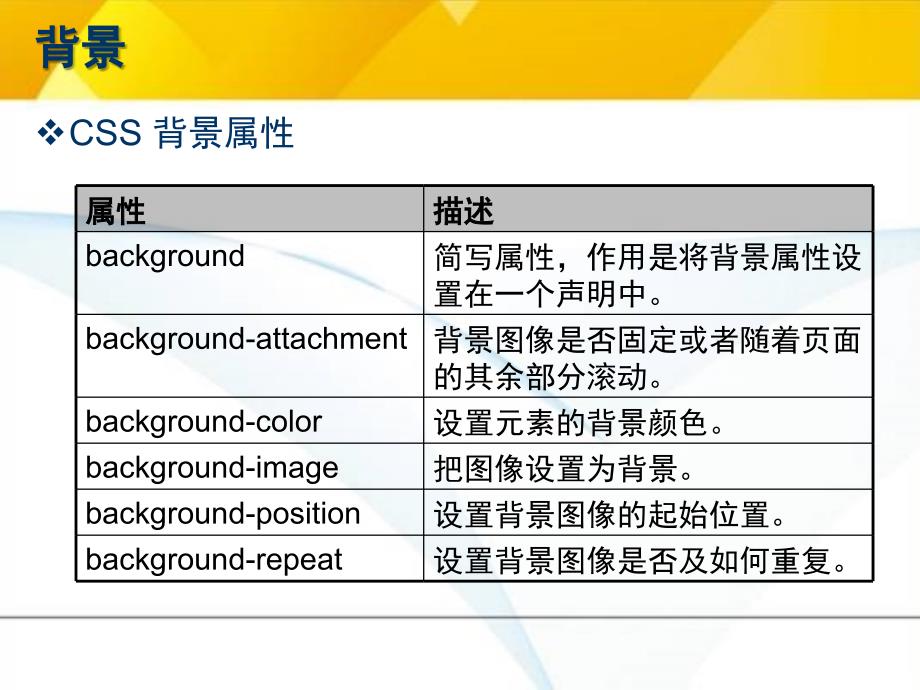 css背景、文本与字体_第4页