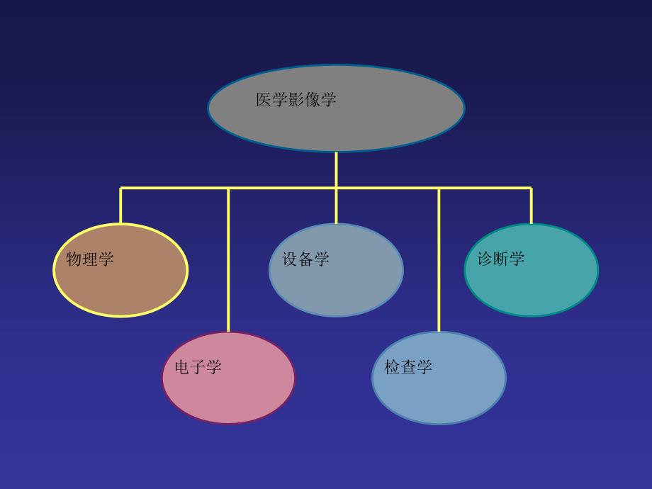 工作医学影像物理学_第2页