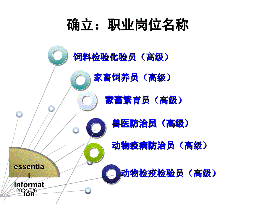 畜牧兽医专业人才培养方案汇报定_下载_第3页