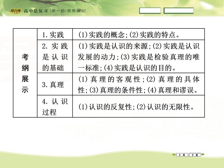 高三政治复习课件 (一) (29)_第2页