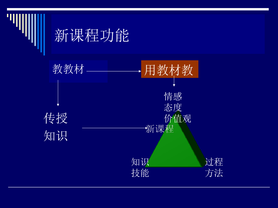 新课程的突破点_第3页