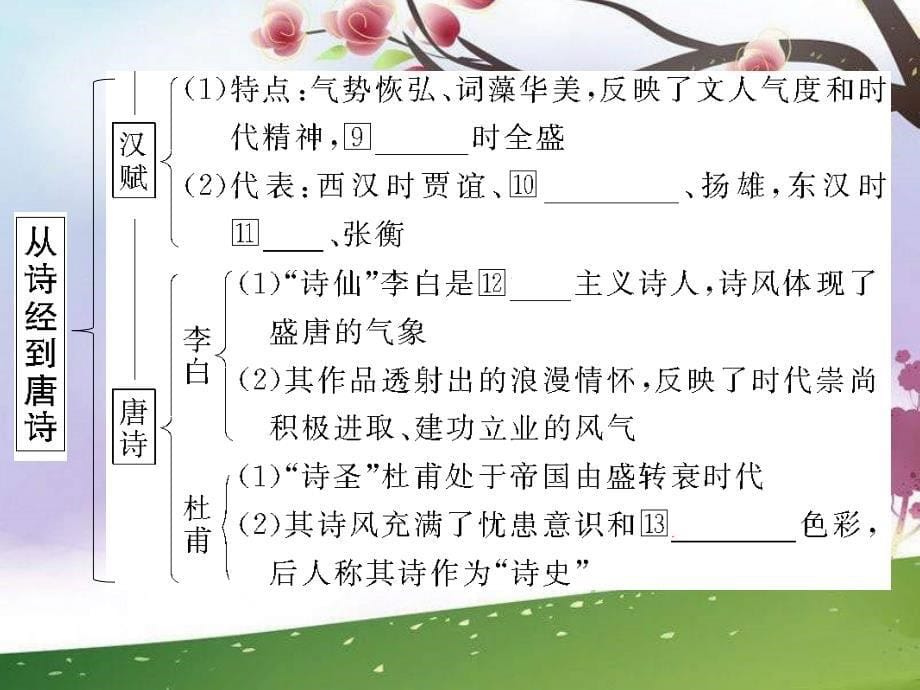 中国古典文学的时代特色》_第5页