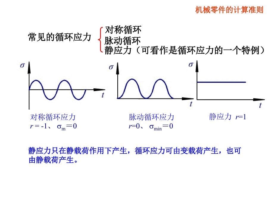 机械零件设计基础1_第5页