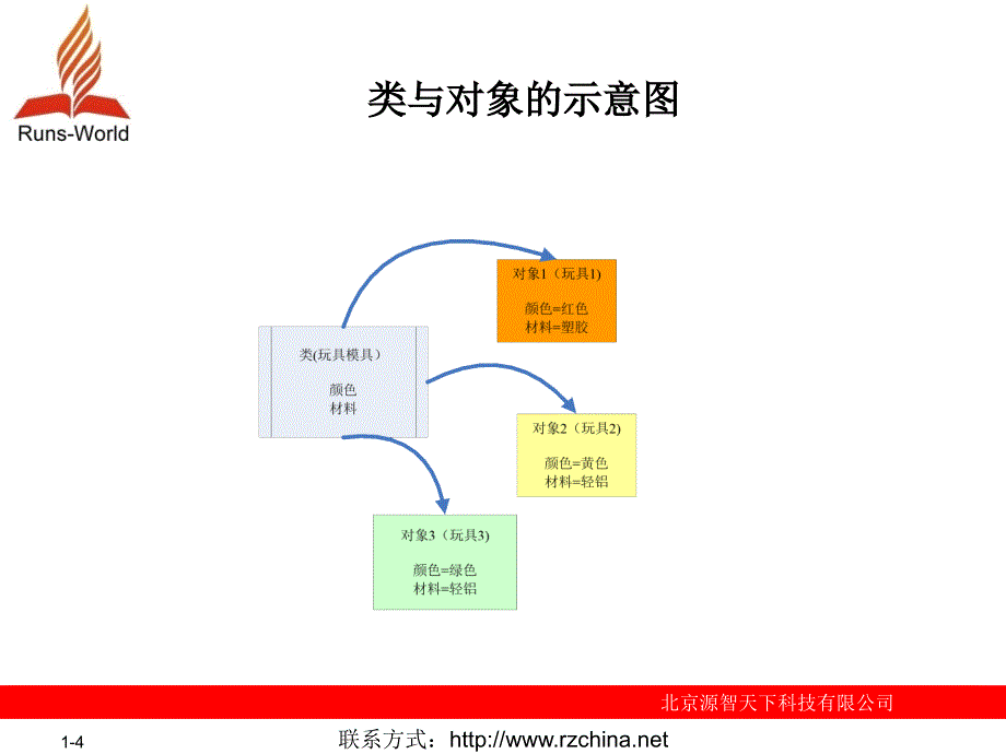 面向对象编程3_第4页