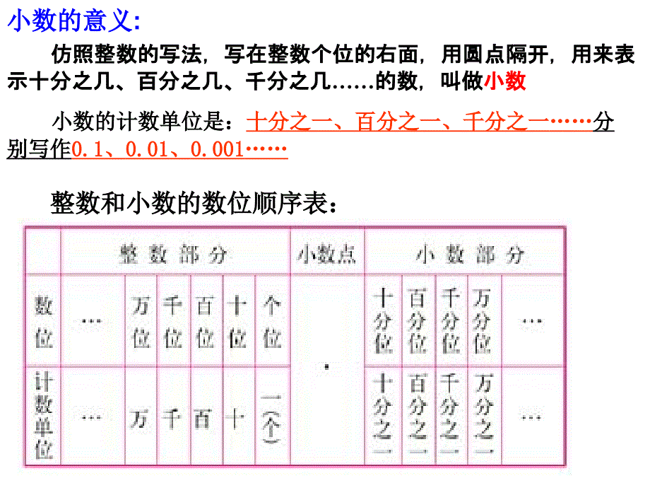 《小数的意义和性质整理与复习》_第4页