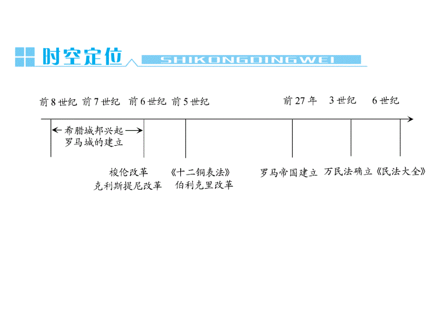 2013届高三第一轮复习：古代希腊罗马的政治制度_第3页