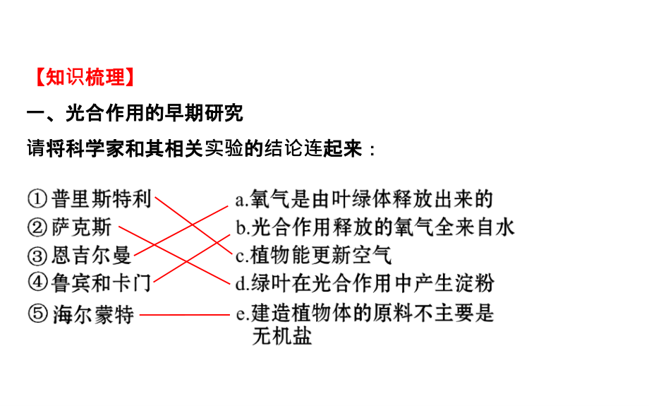 高考中图版生物大一轮复习（课件）：必修1 第三单元 细胞的新陈代谢光能的捕获与利用_第3页