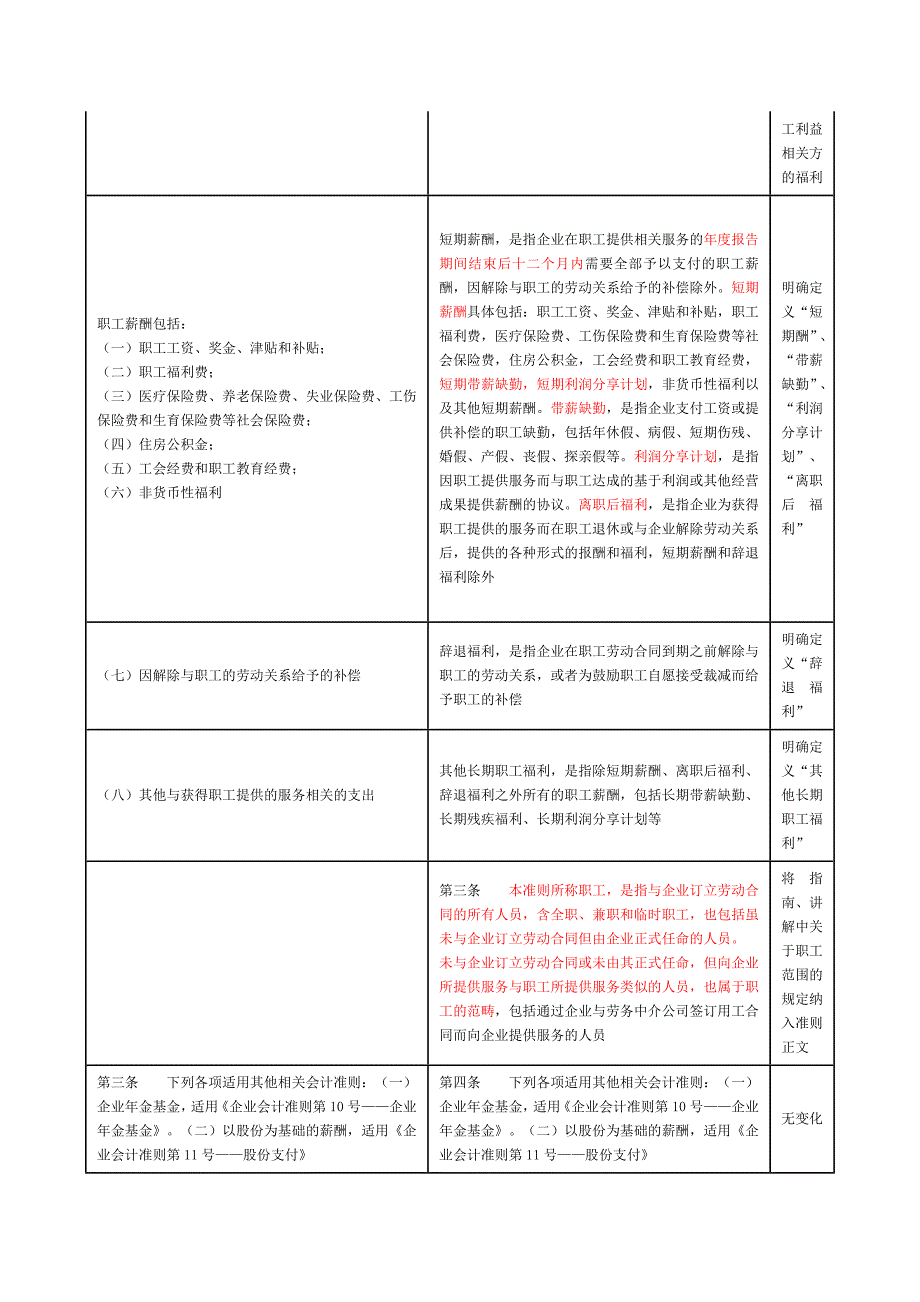 新《职工薪酬》准则解读_第3页