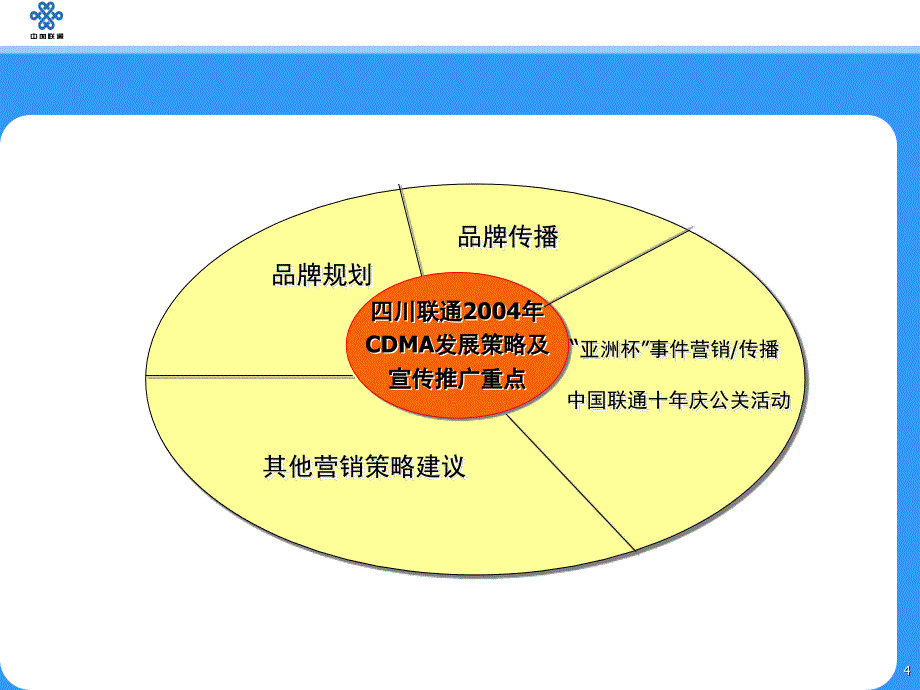 川分公司cdma暨综合业务发展策略及宣传推广方案_第4页