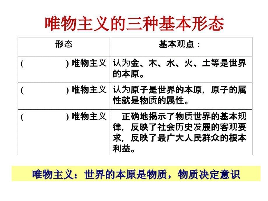 哲学会考复习--前言_第5页