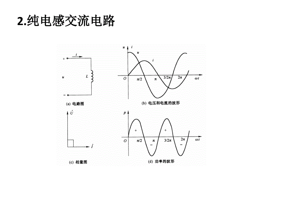 电压与电流的关系_第2页