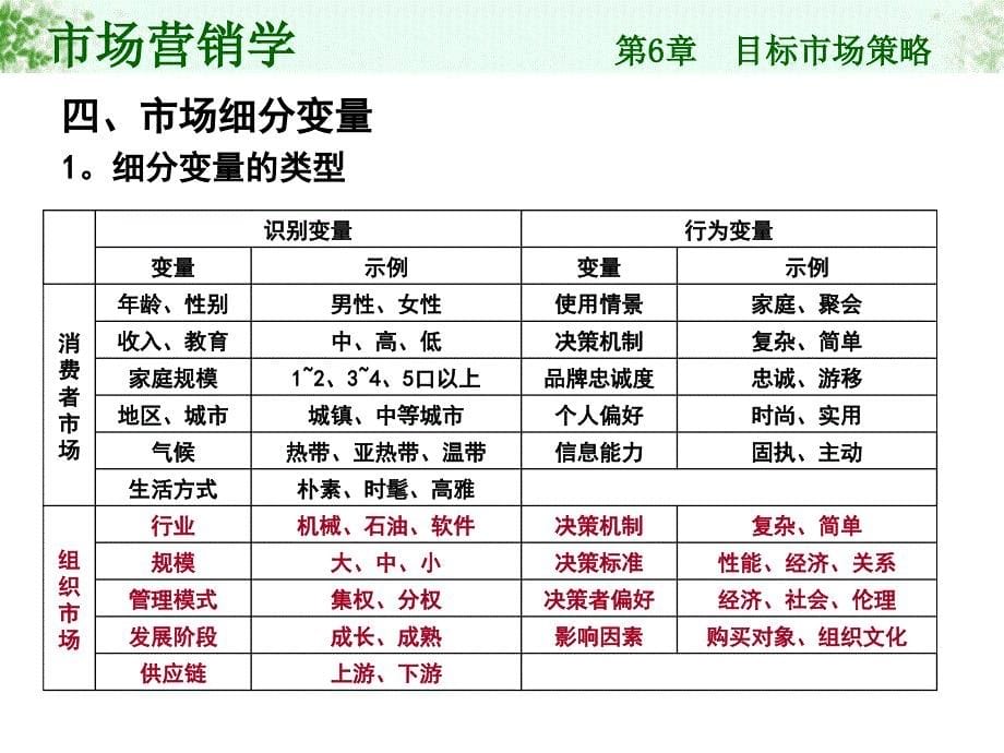 目标市场选择1_第5页