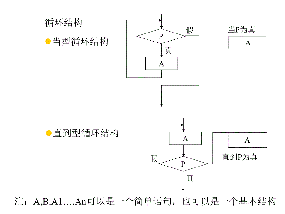 程序的三种基本结构_第3页