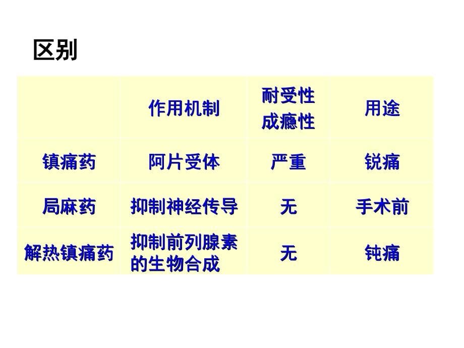 解热镇痛药和非甾体抗炎药 -2_第5页