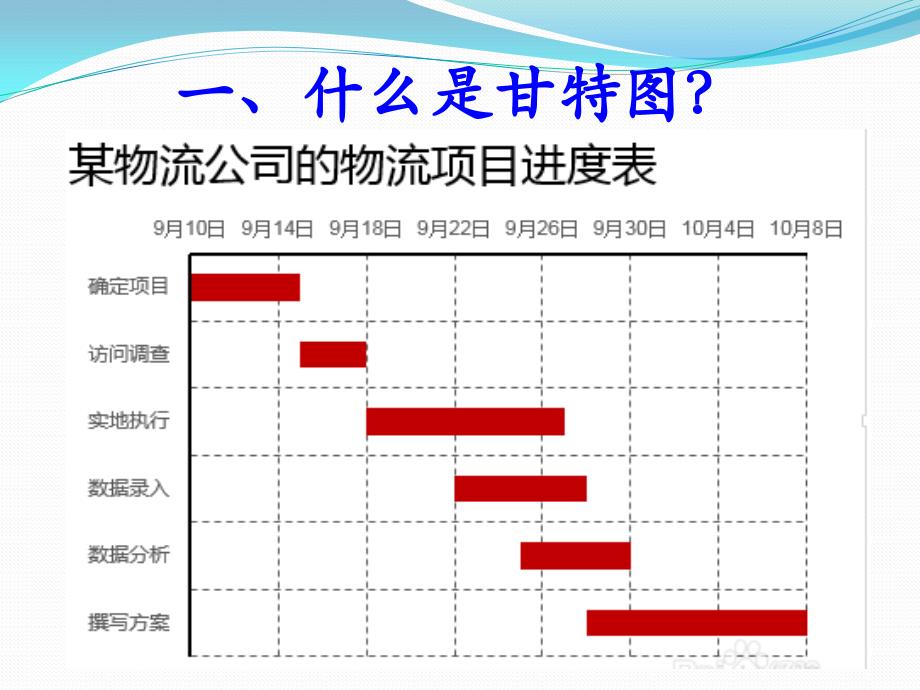 【5A版】甘特图.ppt_第2页