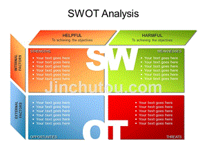 精美的PPT流程图图表-swot行业分析（模板）