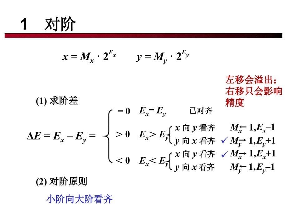 lecture8浮点运算和浮点运算器_第5页