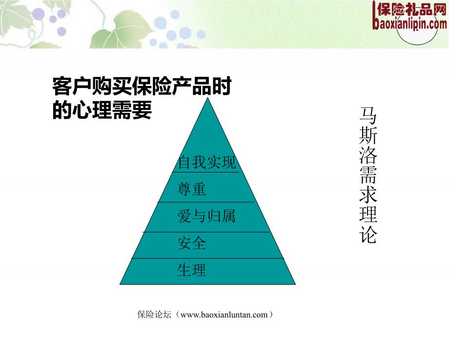 保险客户心理及沟通技巧_第1页