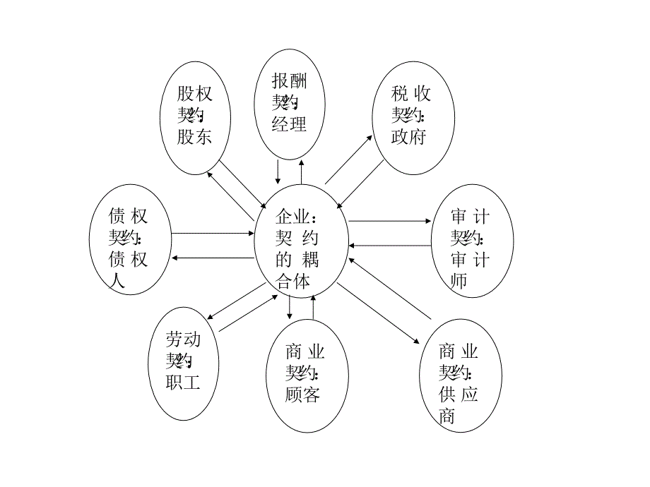 国美控制权争夺案_第4页