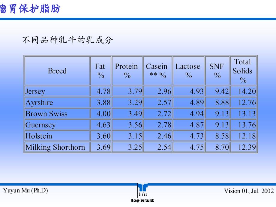 瘤胃保护脂肪精品_第4页