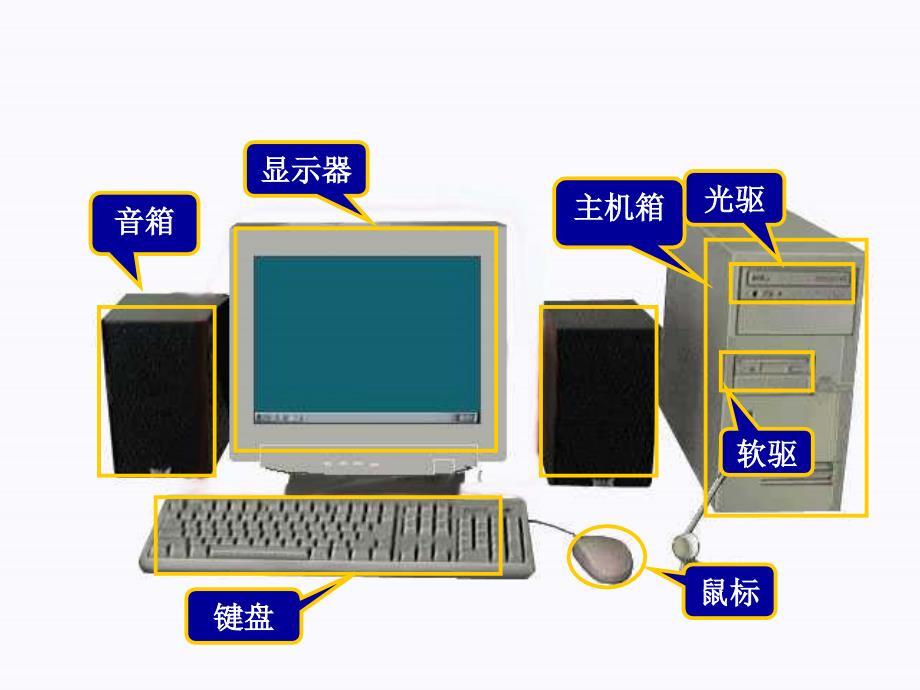 计算机系统结构组成_第3页