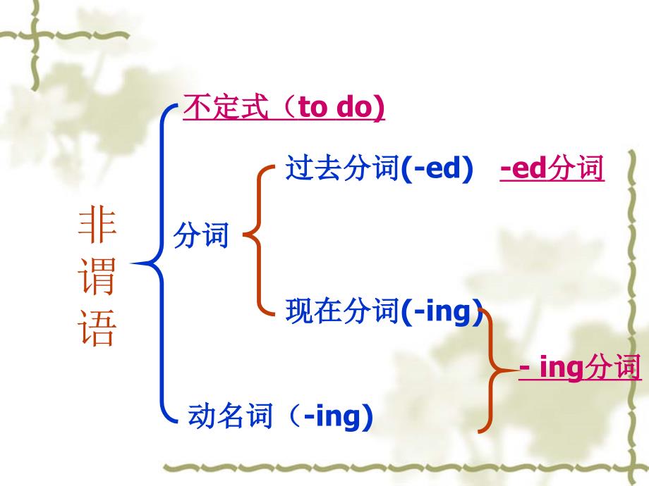 高中英语现在分词与动名词_第1页