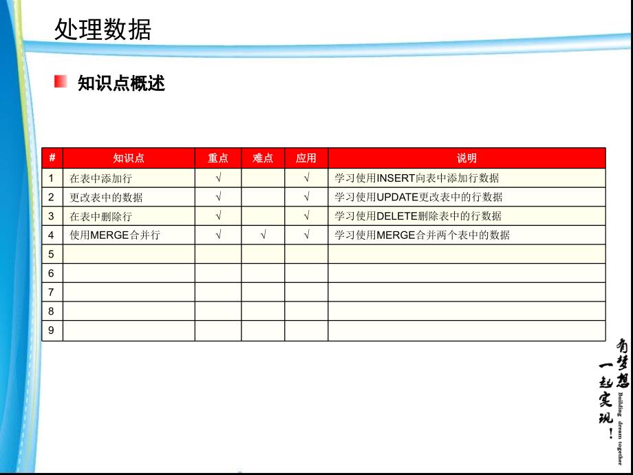 数据操作与事务处理_第4页