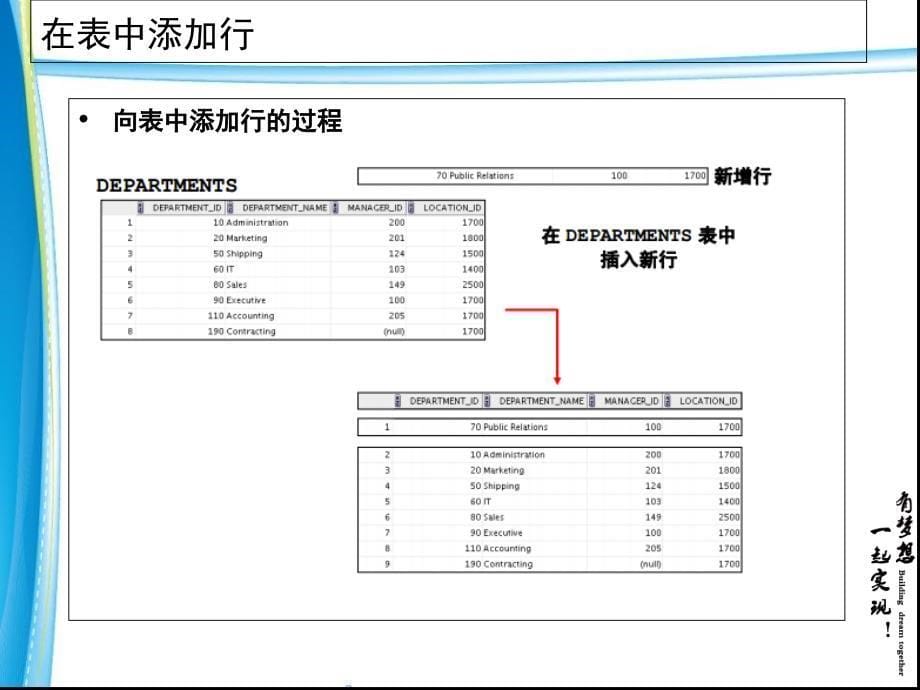 数据操作与事务处理_第5页