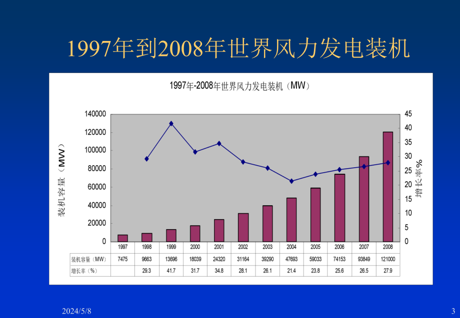 【5A版】风力发电产业介绍(内部使用)-(NXPowerLite)_第3页