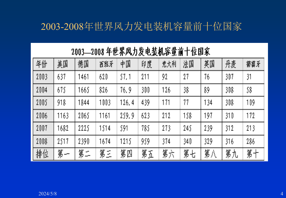 【5A版】风力发电产业介绍(内部使用)-(NXPowerLite)_第4页