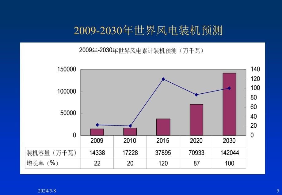 【5A版】风力发电产业介绍(内部使用)-(NXPowerLite)_第5页