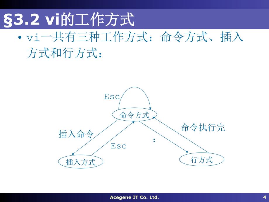 linux操作系统05-v_第4页