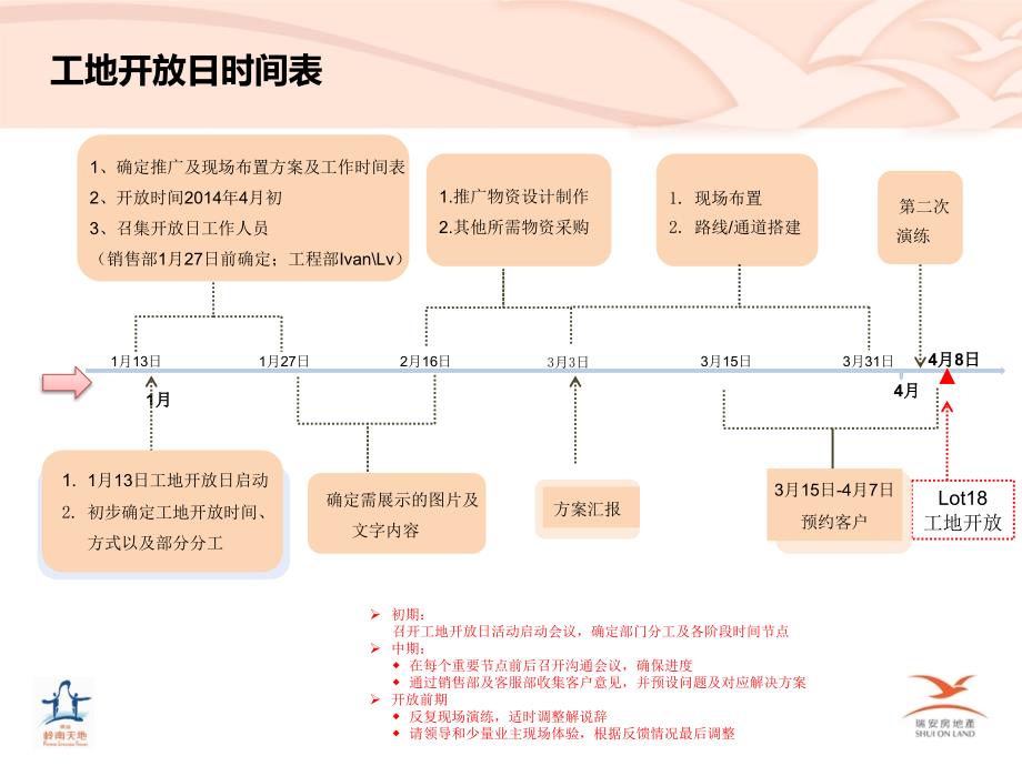 【5A版】房地产工地开放日方案-_第3页