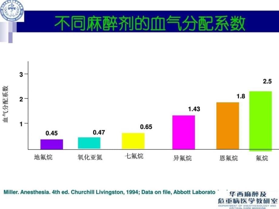 氟醚临床应用特点（罗）_下载_第5页