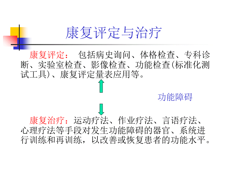 康复医学概述第三章功能障碍［ppt课件］_第3页