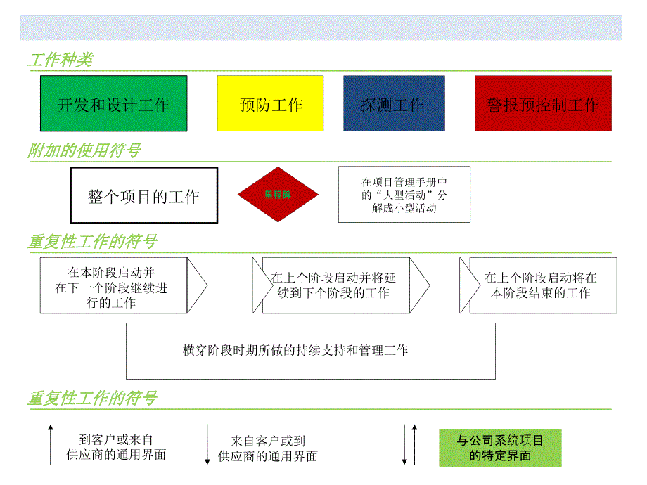 Valeo项目管理手册简要_第3页