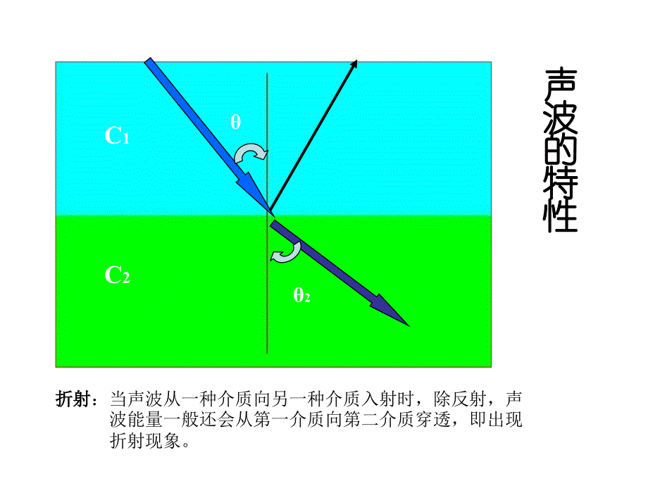 超声传感器zqj_第4页