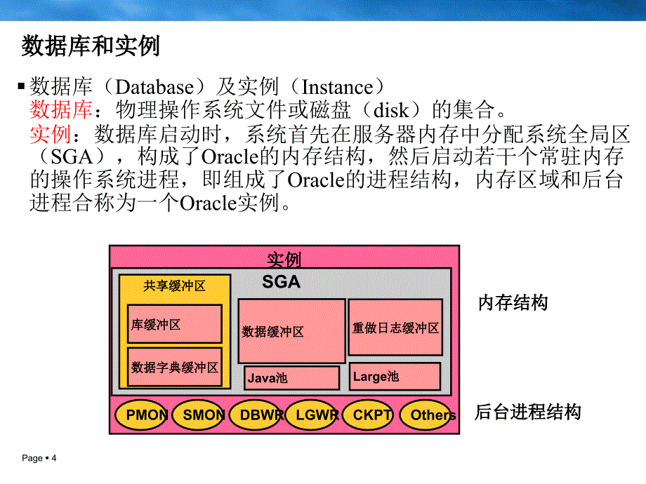 oracle的体系结构_第4页