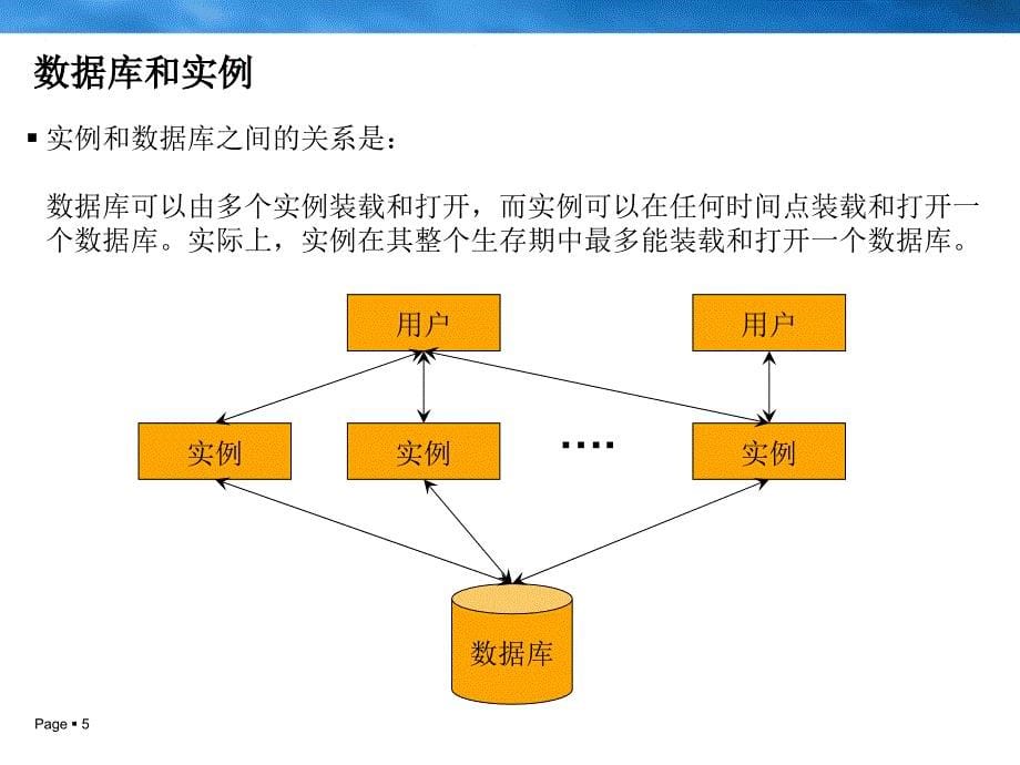 oracle的体系结构_第5页