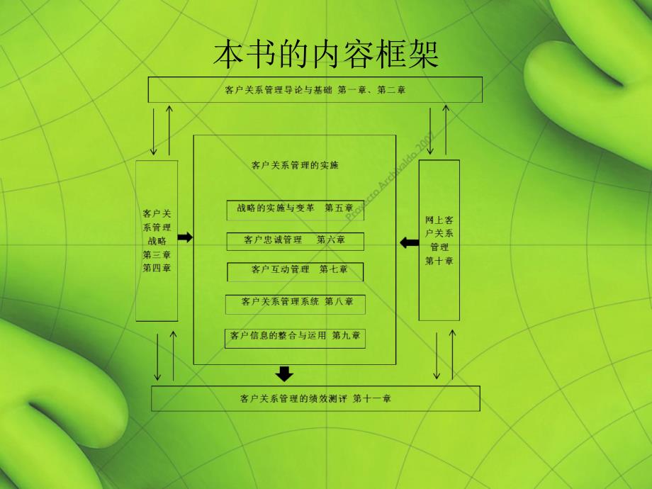 客户关系管理导论_第2页