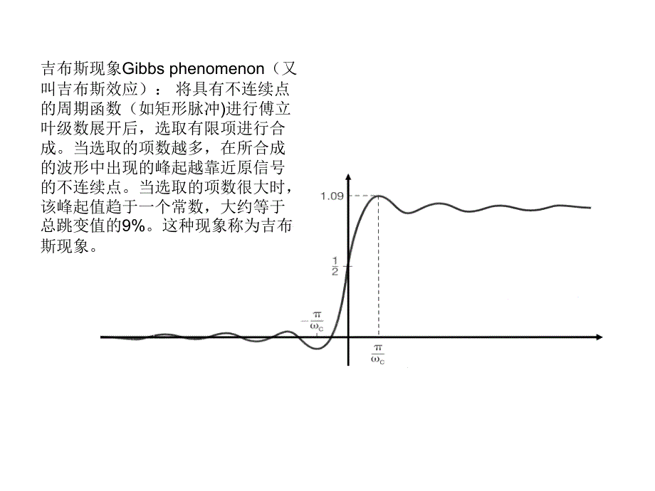 演示吉伯斯现象_第2页