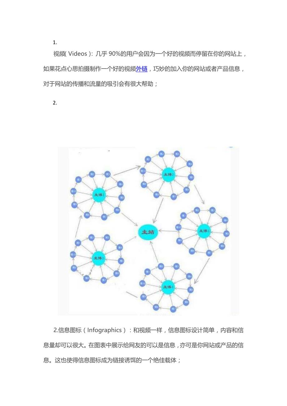 SEO外链15种链接诱饵媒介（高级外链策略）_第1页