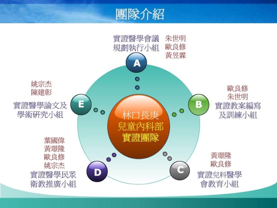 宝典益生菌-实证医学案_第2页