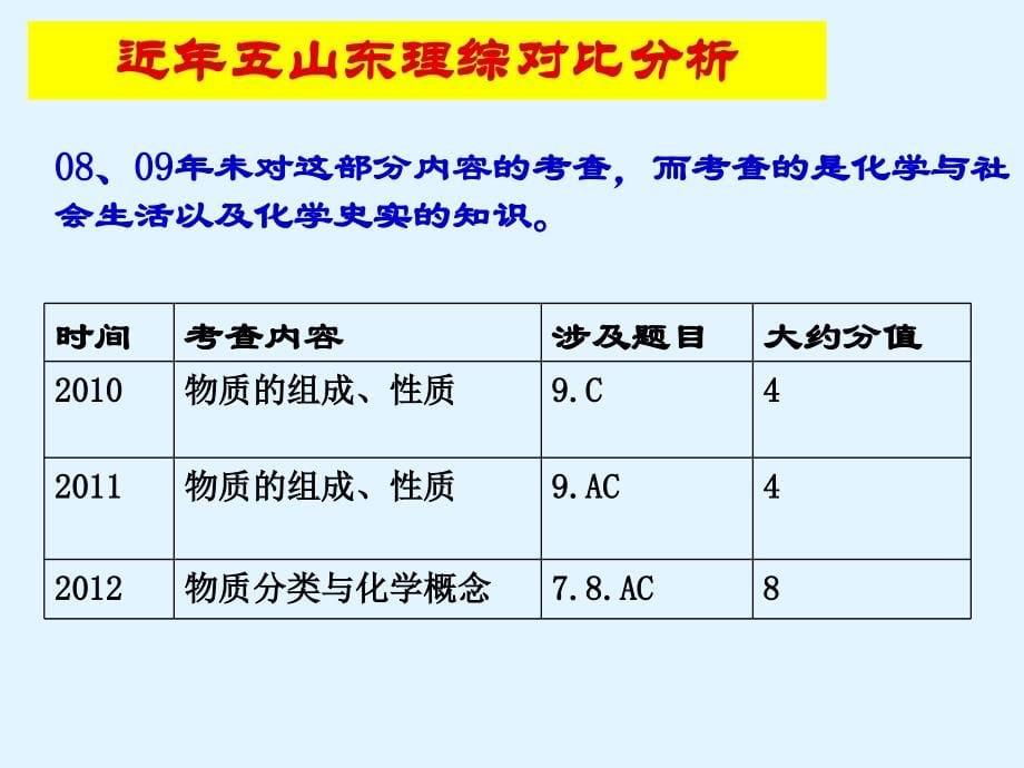 基本概念交流材料莱阳一中刘辛凤_第5页