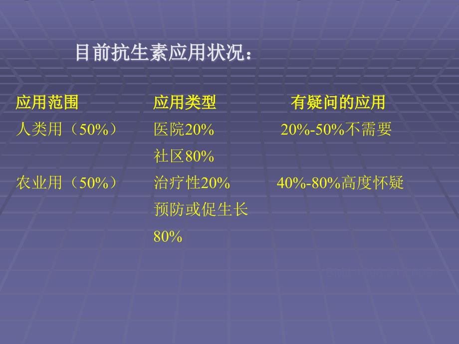 抗生素应用病例分享_第3页