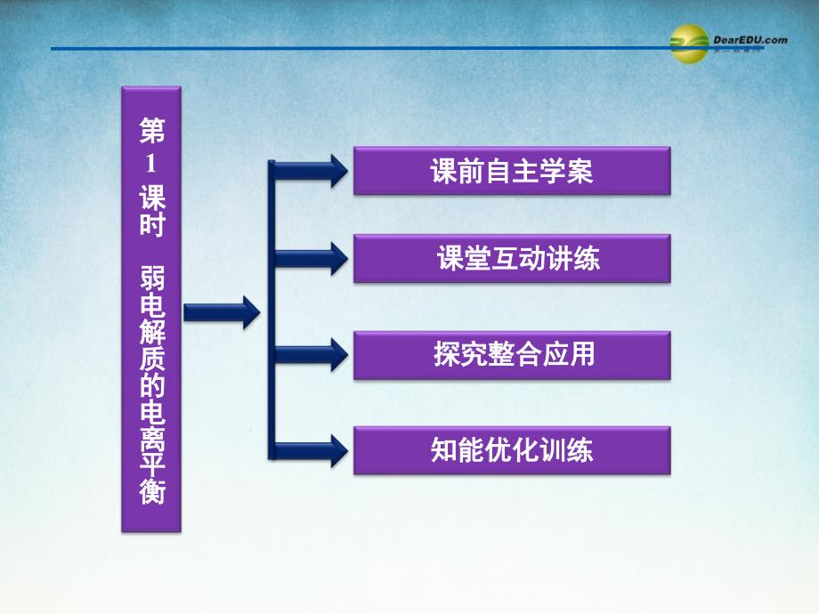 江苏省邳州市第二中学高中化学《3.2.1 弱电解质的电离　盐类的水解》课件 鲁科版选修_第4页