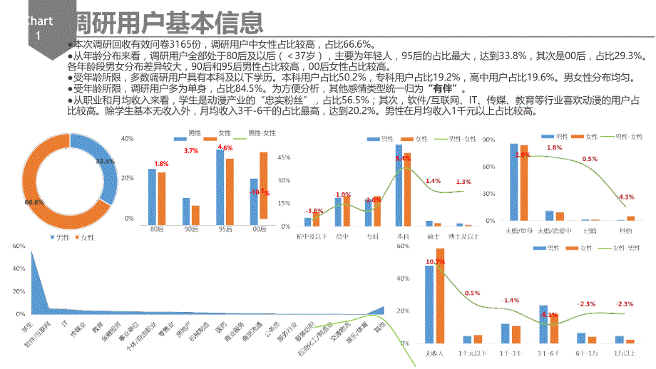 2019年动漫游戏玩家调研及用户画像报告_第3页