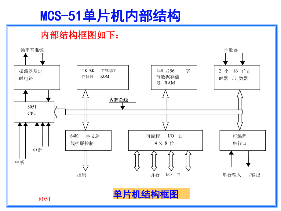 惠州学院单片机魏暁慧老师课件第五章输入输出接口_第1页