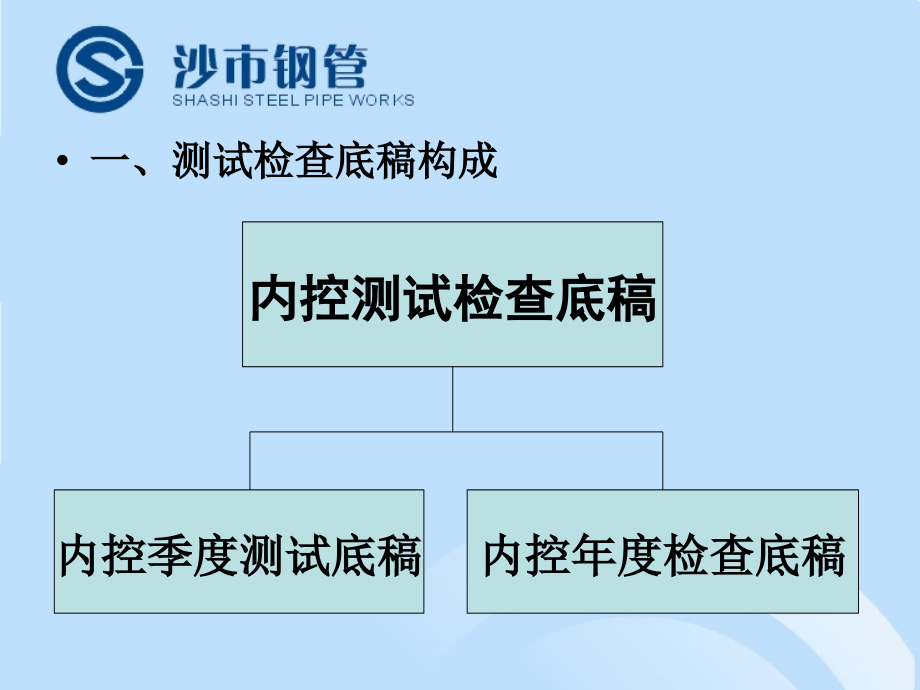 内控底稿认识使用_第3页