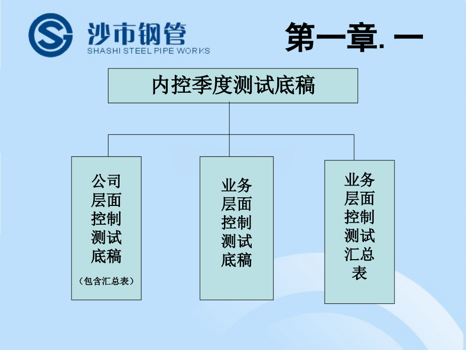 内控底稿认识使用_第4页